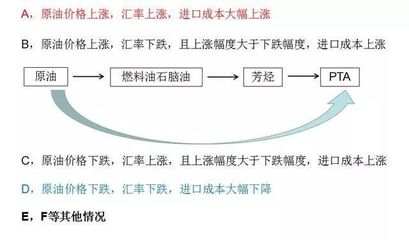 突破6.83！人民币贬值难以对冲贸易战对PTA的影响！涨价将继续… 化工化学纤维原料