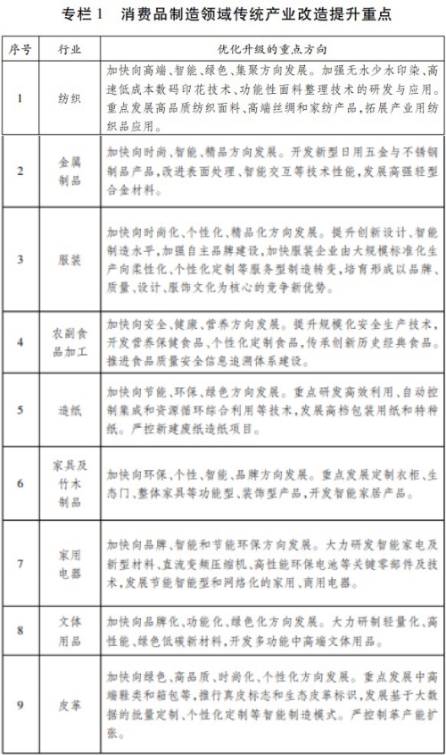 传统制造业的转型新征程 浙江化工化学纤维原料产业转型升级路径解析