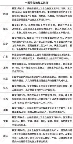 化工复工之路 用工荒、供应链断裂与物流困局的全面剖析