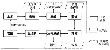 PX产业布局及影响分析